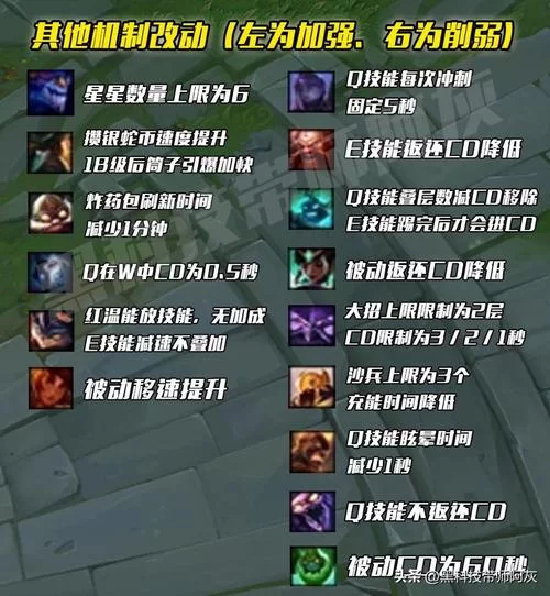 赶紧看！lol官网无限火力最新时间安排来了