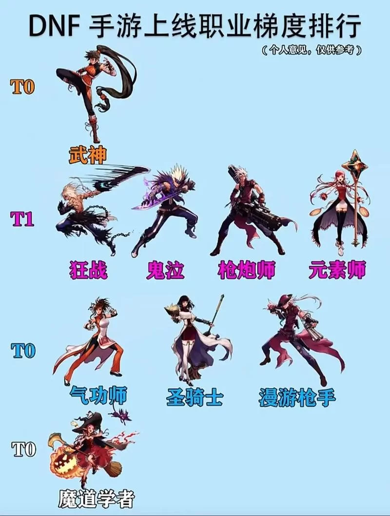超全DNF女角色名字大全：好听的名字轻松获取