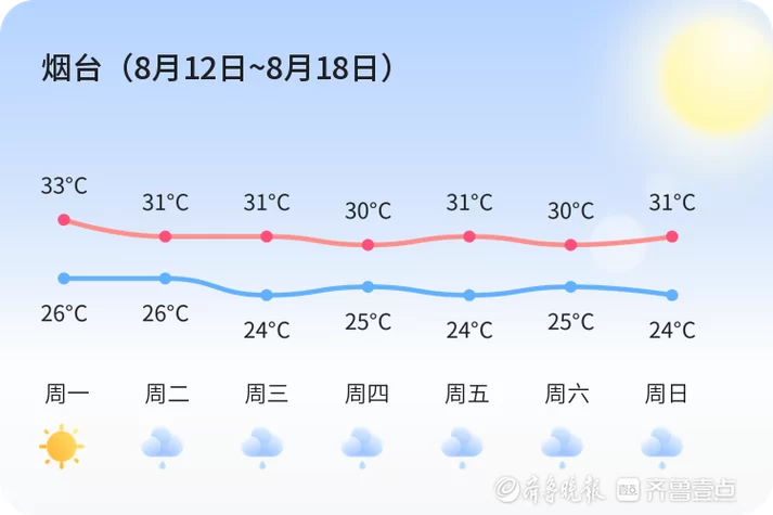超准的云朵天气预报：提前知晓天气变化，做好准备！