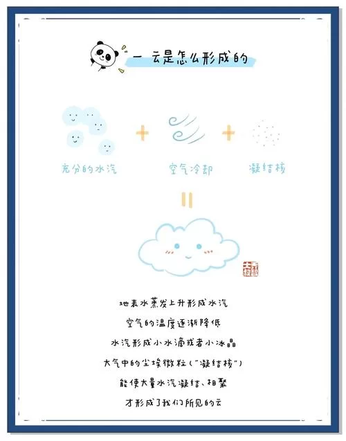 超准的云朵天气预报：提前知晓天气变化，做好准备！