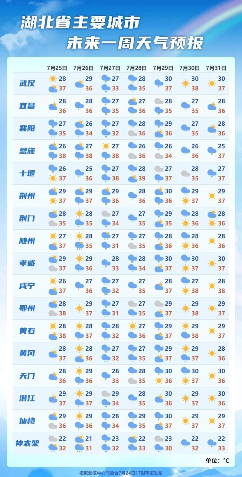 超准的云朵天气预报：提前知晓天气变化，做好准备！
