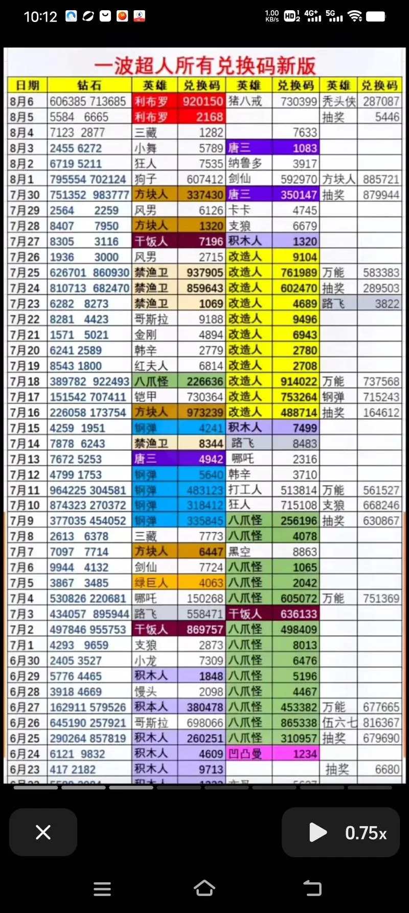 超多一波超人兑换码等你来拿，别错过啦！