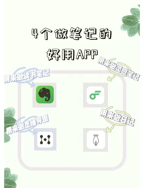 超实用笔记App：满足你所有笔记记录需求