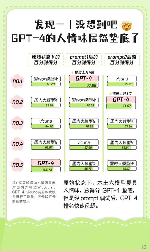 超实用调教手册：轻松搞定各种类型对象