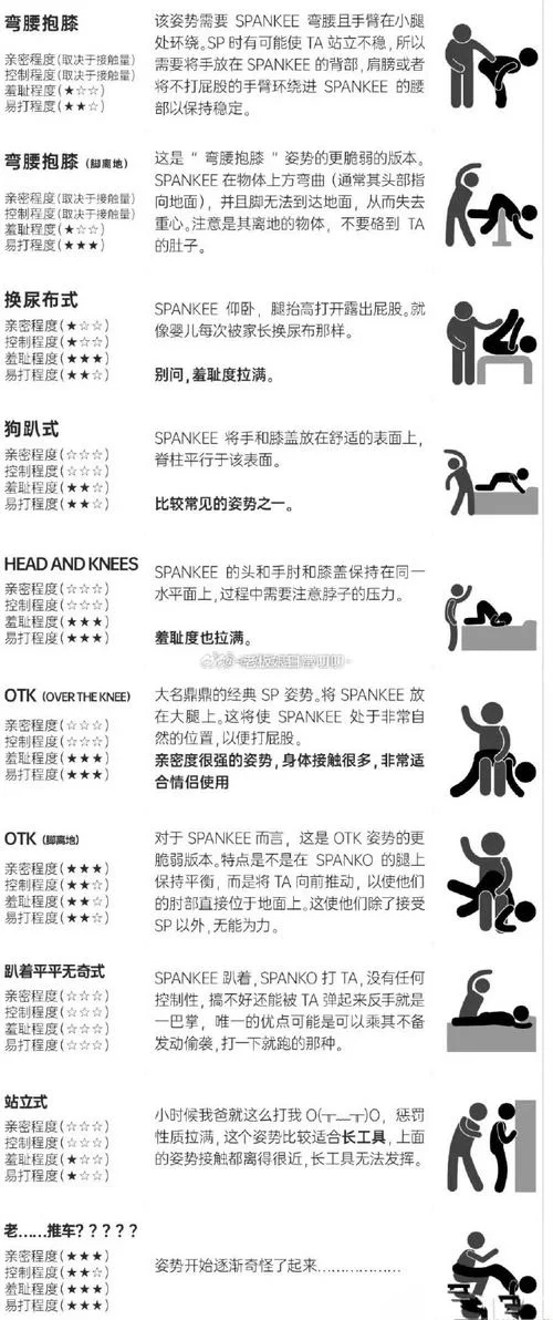 超实用调教手册：轻松搞定各种类型对象