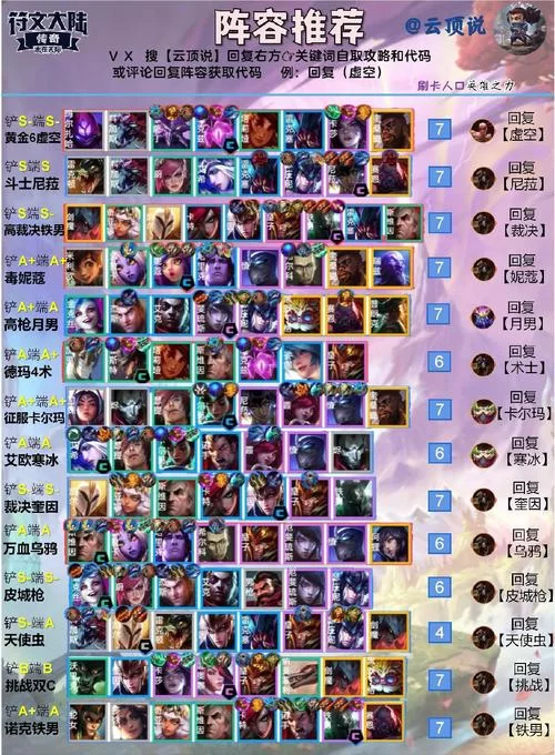 超强云顶之弈蛮王主C阵容：轻松吃鸡的秘籍分享