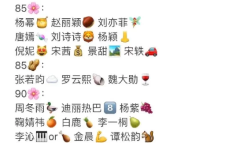 超强看图猜明星游戏，500个图片答案解析！