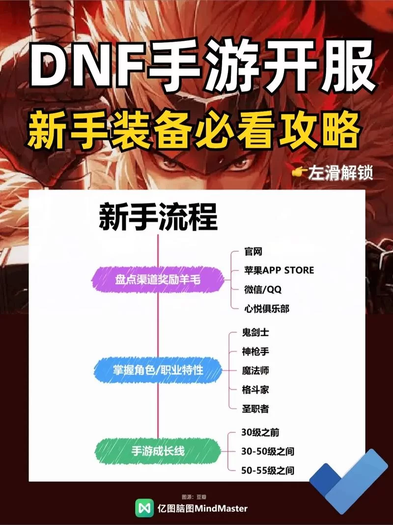 超时空漩涡前置任务流程详解，DNF新手必看！