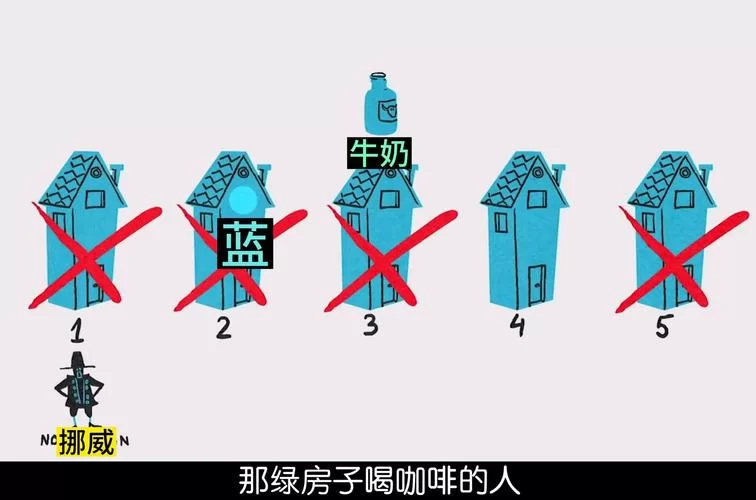 超烧脑的十大题目带图答案：趣味解谜，提升你的逻辑思维能力！