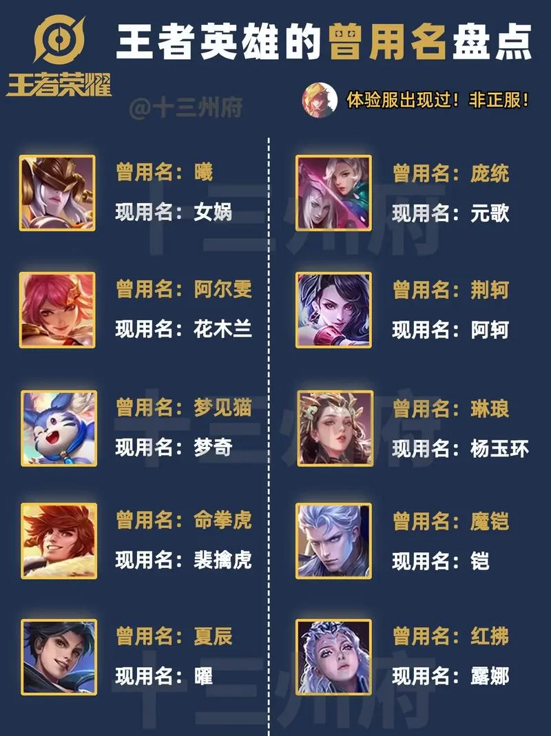 超级有创意的王者荣耀名字大全，让你在峡谷脱颖而出！