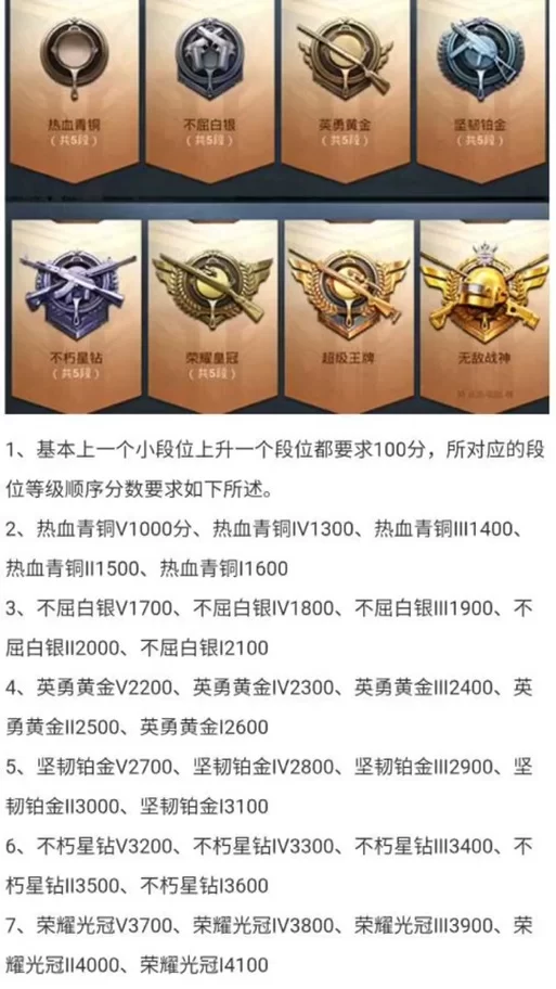超级王牌需要多少分？和平精英段位积分详解