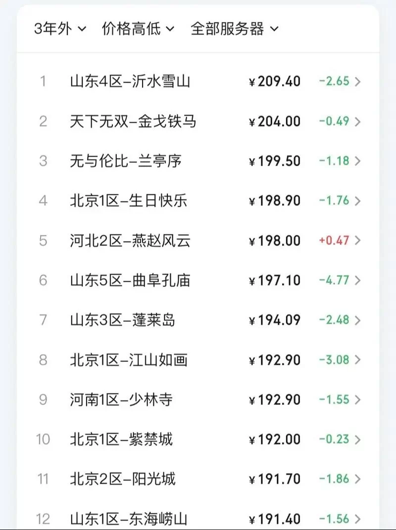超级神牛值多少钱？梦幻西游神兽市场行情分析