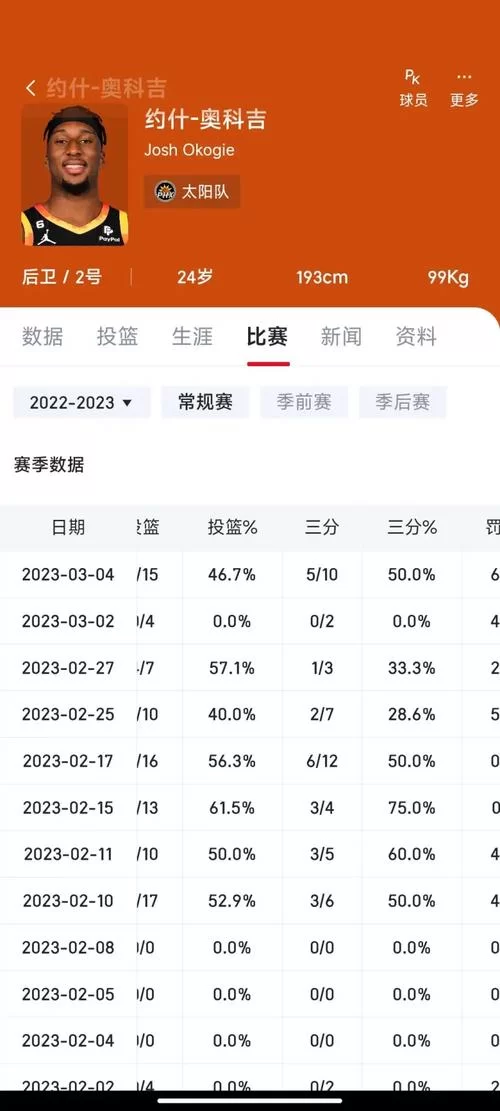 超级角色球员秘籍：快速提升游戏水平的技巧
