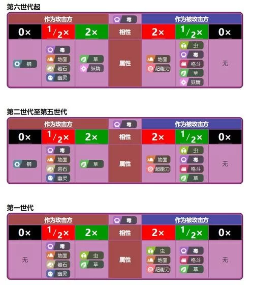超能系宝可梦推荐：新手玩家入门及精灵选择指南