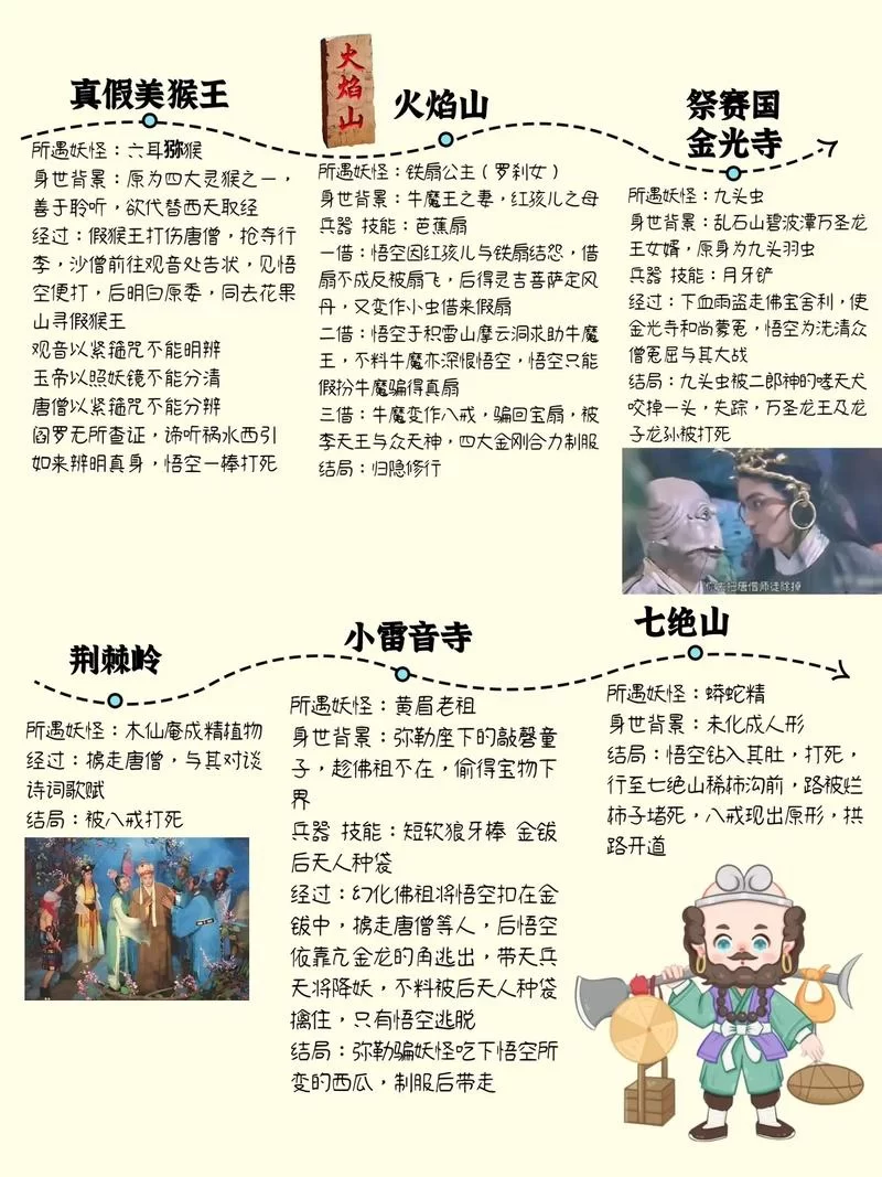 超详细西游梗传攻略：各个关卡图文解说，轻松玩转西游