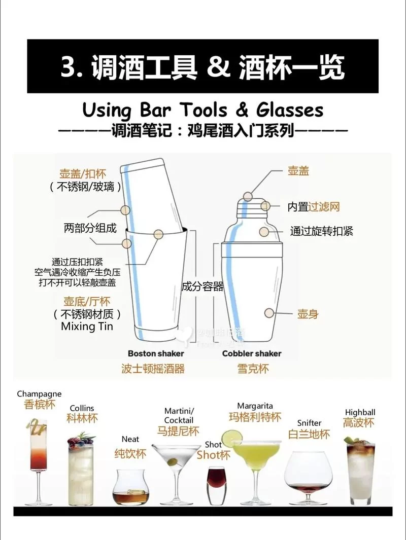 超详细调酒配方教程，图文并茂轻松学会调酒技巧