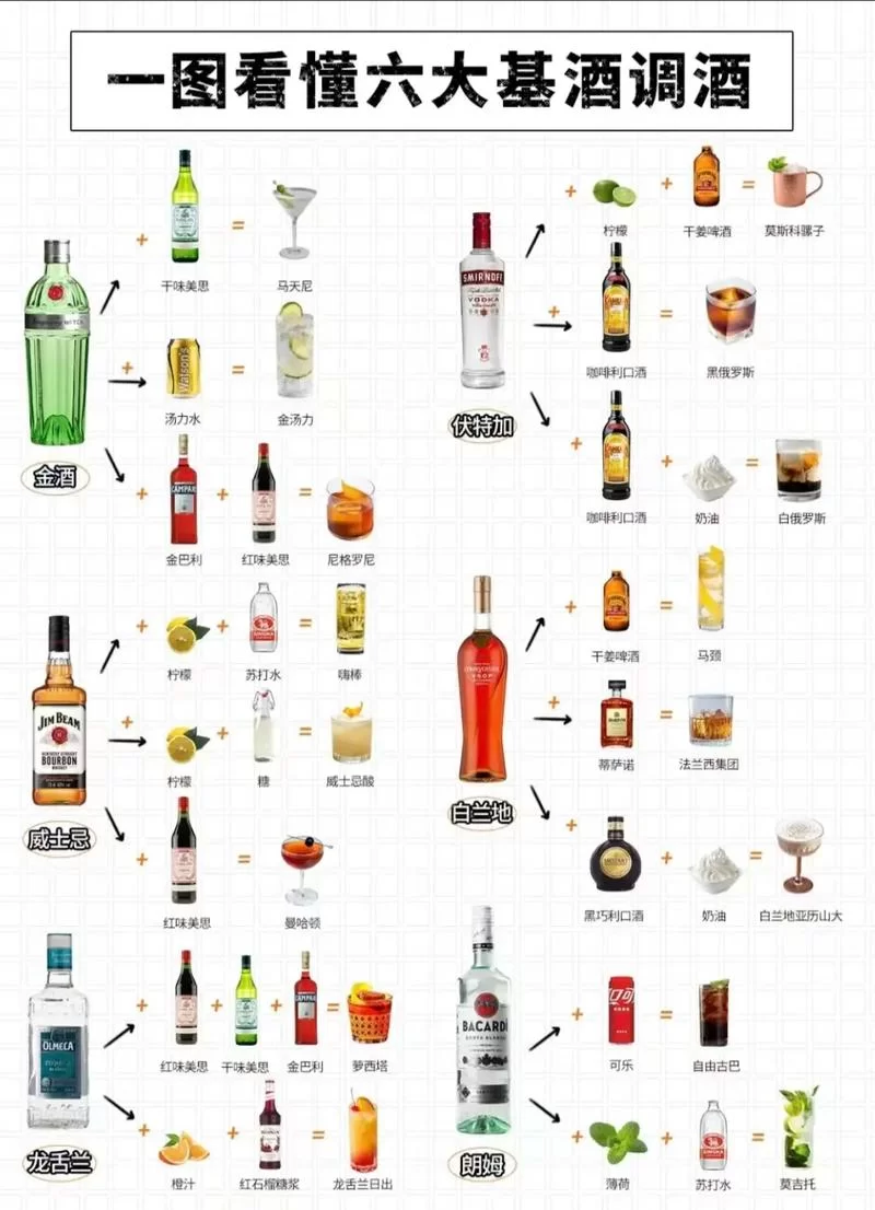 超详细调酒配方教程，图文并茂轻松学会调酒技巧