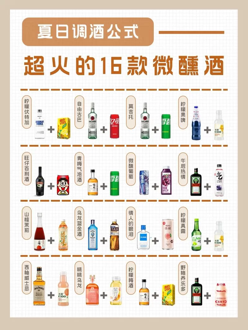 超详细调酒配方教程，图文并茂轻松学会调酒技巧