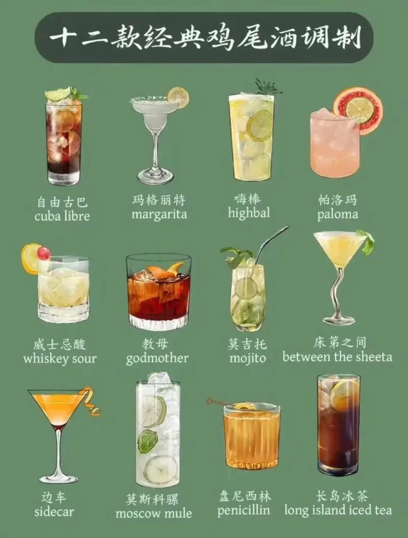 超详细调酒配方教程，图文并茂轻松学会调酒技巧