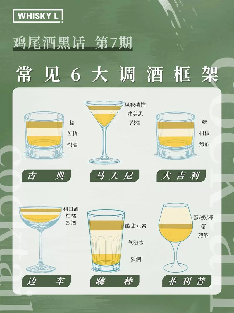 超详细调酒配方教程，图文并茂轻松学会调酒技巧