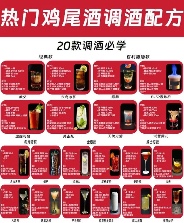 超详细调酒配方教程，图文并茂轻松学会调酒技巧