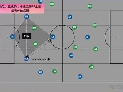 足球战术指南：352阵型优缺点及适用场景