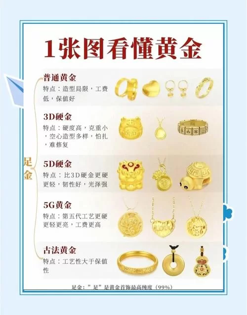 足金KL是什么意思？详解黄金纯度和品牌标识
