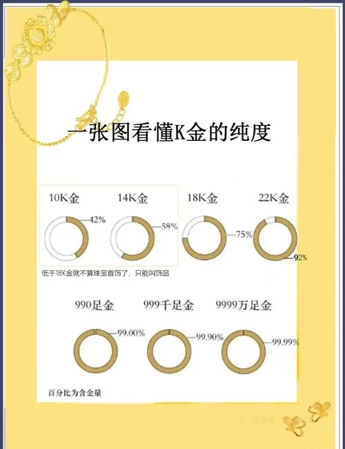 足金KL是什么意思？详解黄金纯度和品牌标识