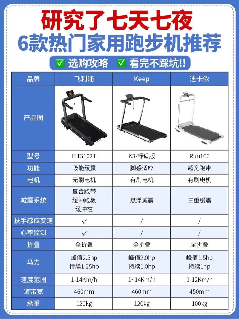 跑步机DIS是什么意思？小白也能轻松理解的跑步机术语