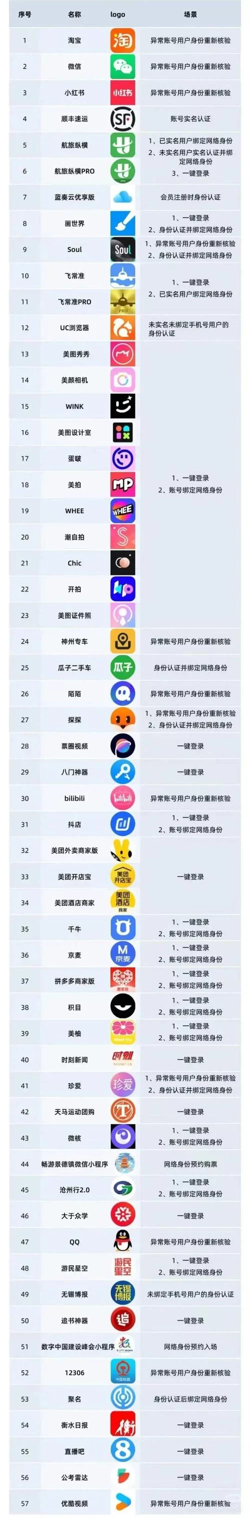 身份证人脸识别实名认证：安全可靠的网络身份验证
