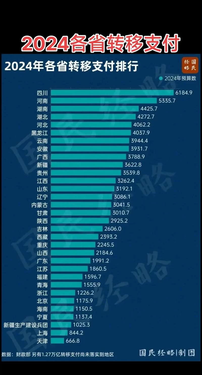 转移性支付对地方财政的影响有多大？