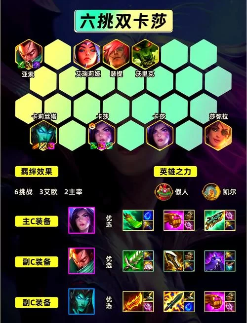 轻松上分！神法完美阵容组合及克制方法