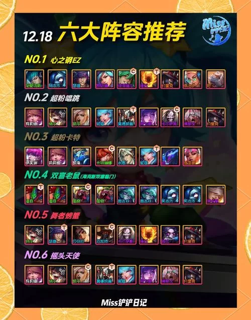 轻松上分！神法完美阵容组合及克制方法