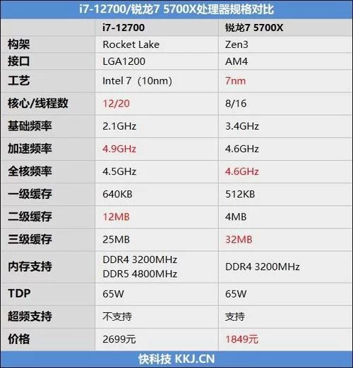 轻松了解i3 2120处理器参数：规格、性能与价格对比分析