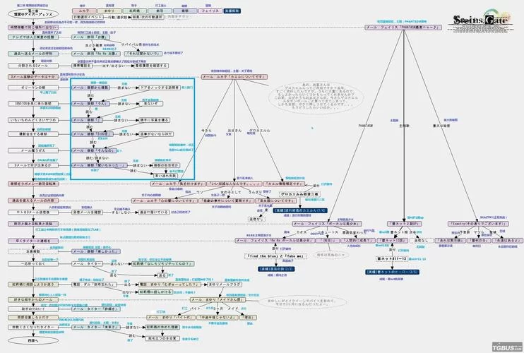 轻松体验魔兽世界：命运丝线任务流程全解析