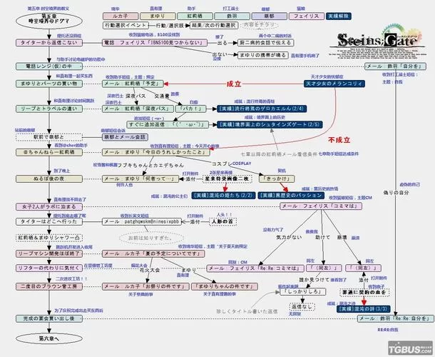 轻松体验魔兽世界：命运丝线任务流程全解析