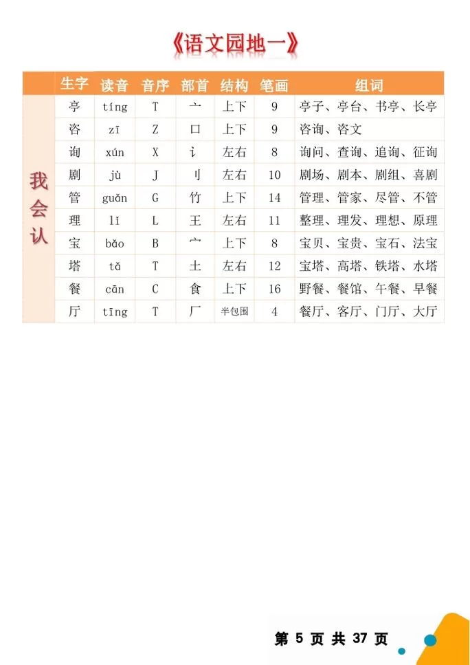 轻松学习: “猜”字到底怎么组词? 轻松学习: “猜”字到底怎么组词?