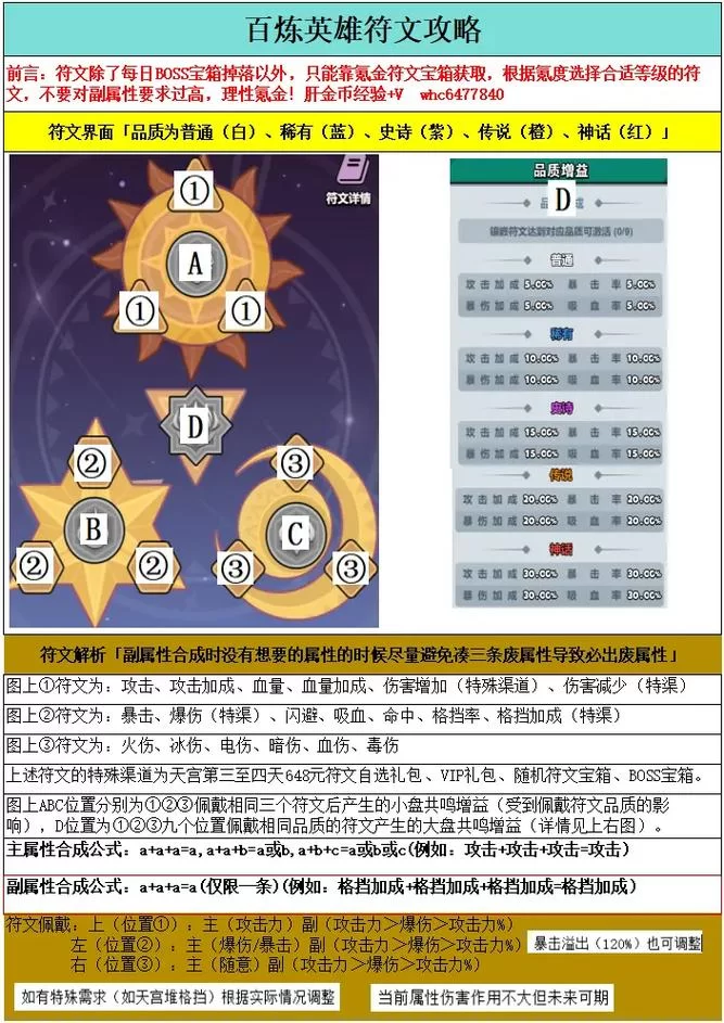 轻松学会精神盾符文排列：附详细步骤和图解