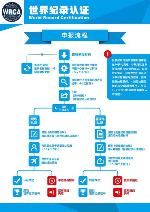 轻松拥有第二个微信号：申请流程及注意事项