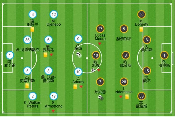轻松掌握343阵型：适合新手学习的足球战术