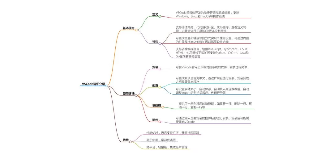 轻松掌握code码：code码的解读和实际操作指南