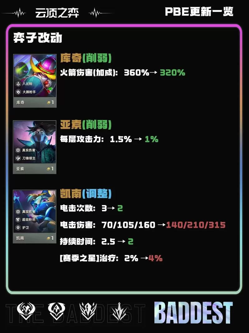轻松掌握云顶之弈新版本亚索装备：胜率提升秘籍