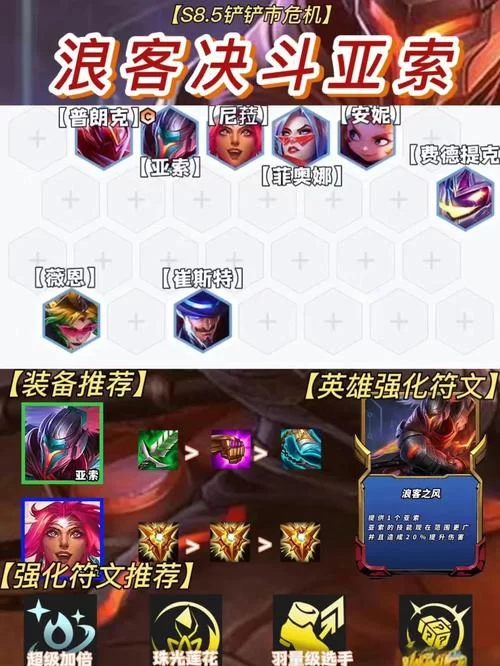 轻松掌握云顶之弈新版本亚索装备：胜率提升秘籍