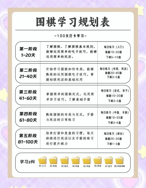 轻松掌握围棋级别和段位：从入门到高手进阶