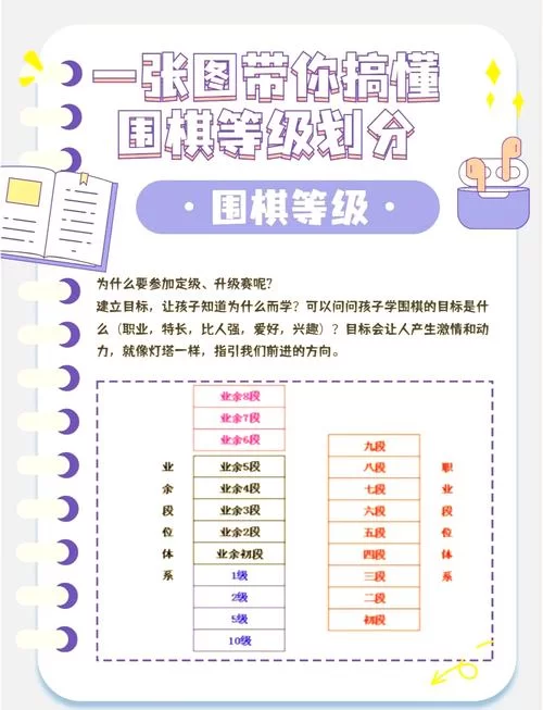 轻松掌握围棋级别和段位：从入门到高手进阶