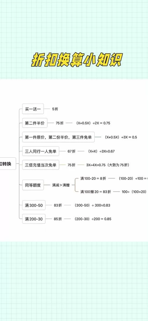 轻松掌握销售价格计算公式：小白也能快速学会