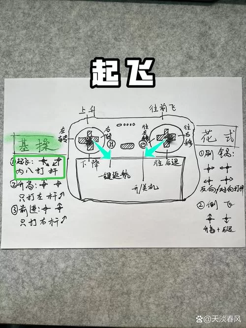 轻松搞定80个英雄人机！新手速成教学