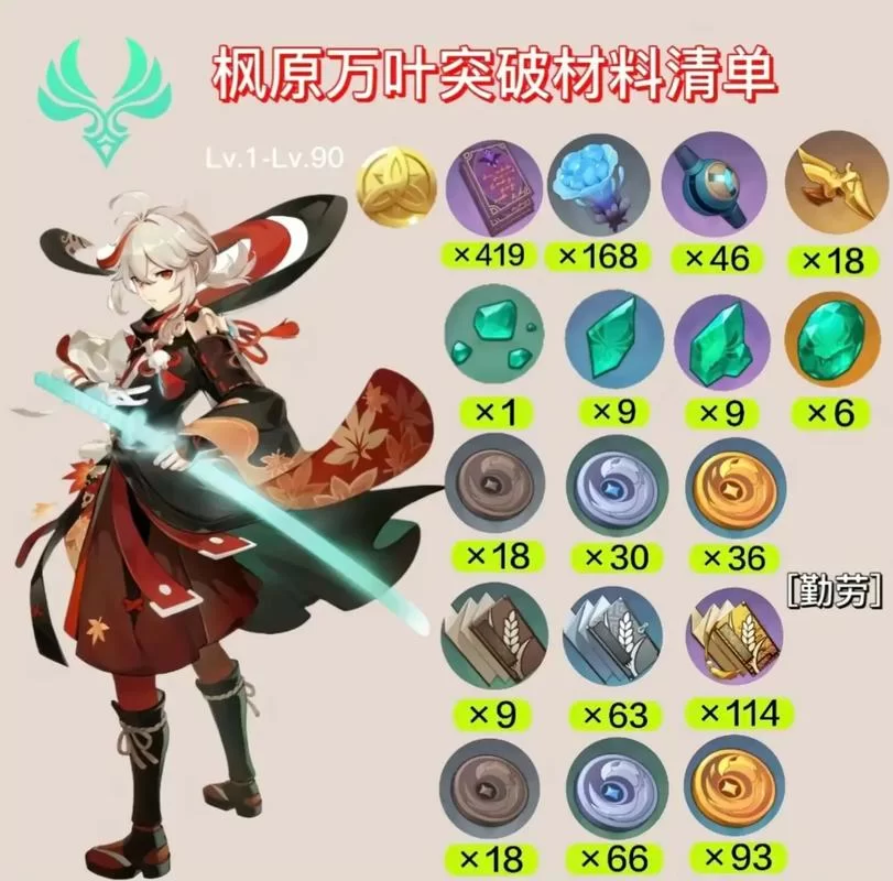 轻松搞定万叶突破：所有素材收集攻略