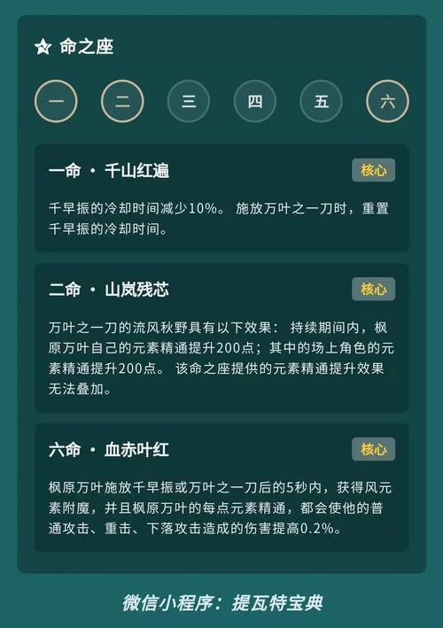 轻松搞定万叶突破：所有素材收集攻略