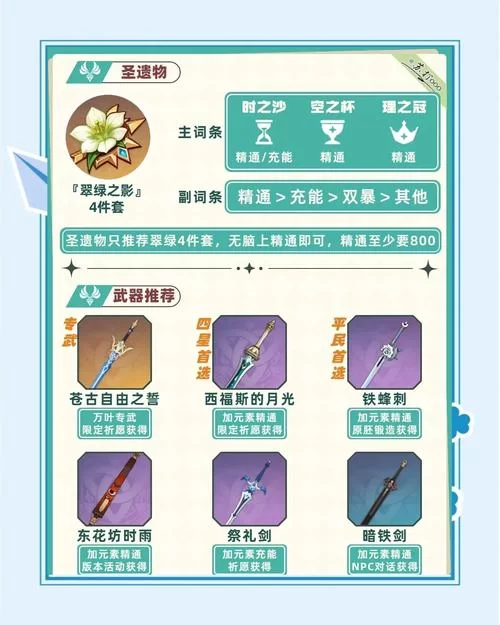 轻松搞定万叶突破：所有素材收集攻略